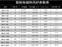陜西煤礦井口電磁加熱熱風(fēng)爐優(yōu)勢